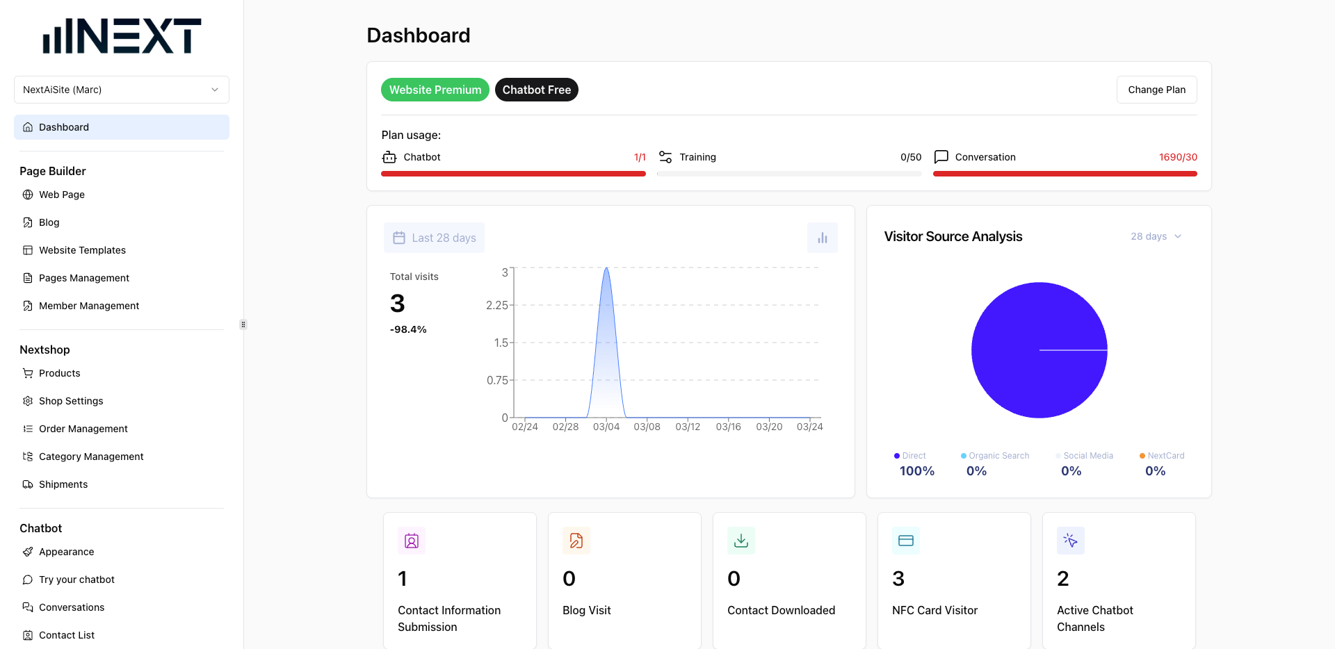 Nextaisite dashboard preview